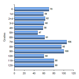 Chart1