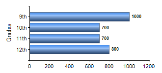 Chart1