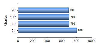 Chart1