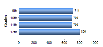 Chart1