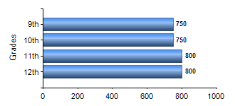 Chart1