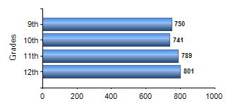 Chart1