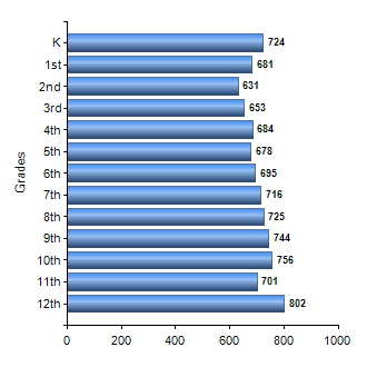 Chart1