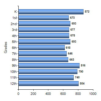 Chart1
