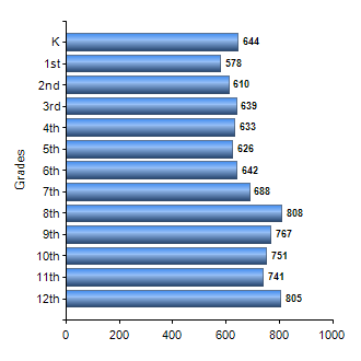 Chart1