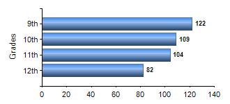 Chart1