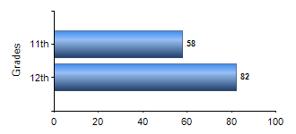 Chart1