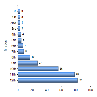 Chart1