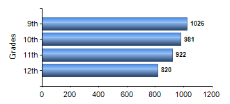 Chart1