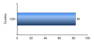 Chart1