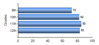 Chart1