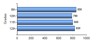 Chart1