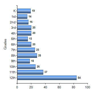 Chart1