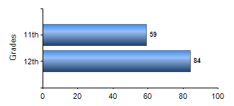 Chart1
