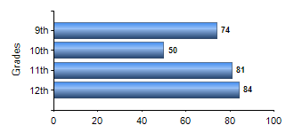 Chart1