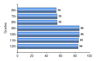 Chart1