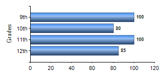 Chart1