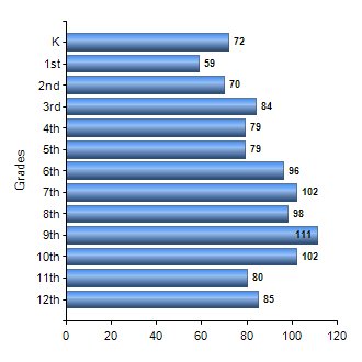 Chart1