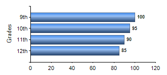 Chart1