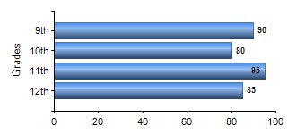 Chart1