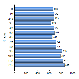 Chart1