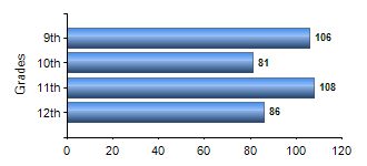 Chart1