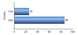 Chart1