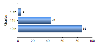 Chart1