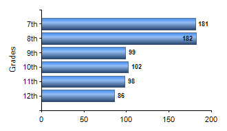 Chart1