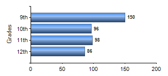 Chart1