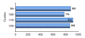 Chart1