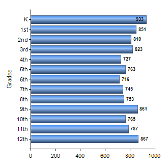 Chart1