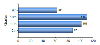 Chart1