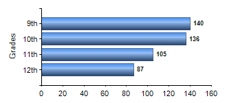 Chart1