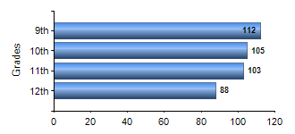 Chart1
