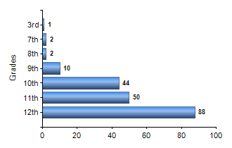 Chart1