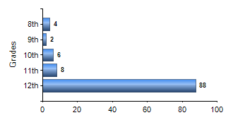 Chart1