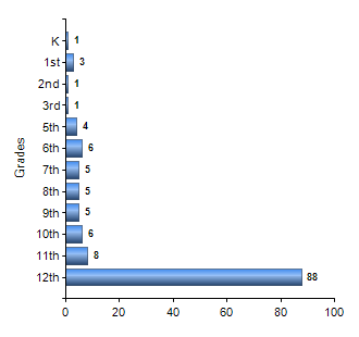 Chart1