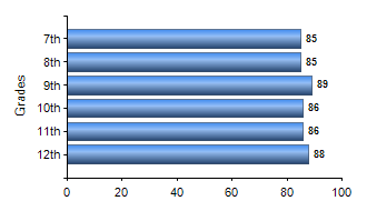 Chart1