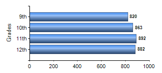 Chart1