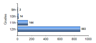 Chart1