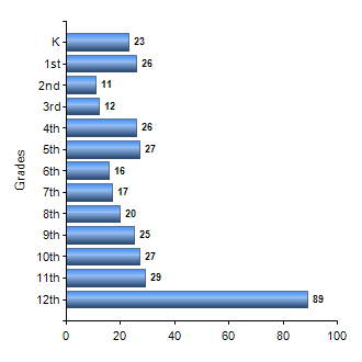 Chart1