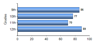 Chart1