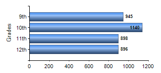 Chart1