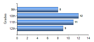 Chart1