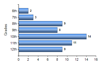 Chart1