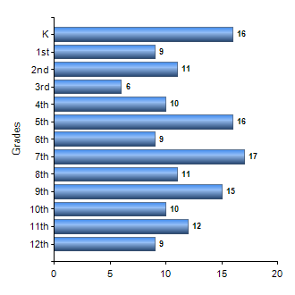 Chart1