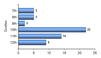 Chart1