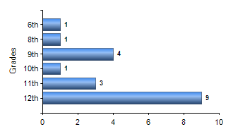 Chart1