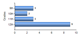 Chart1